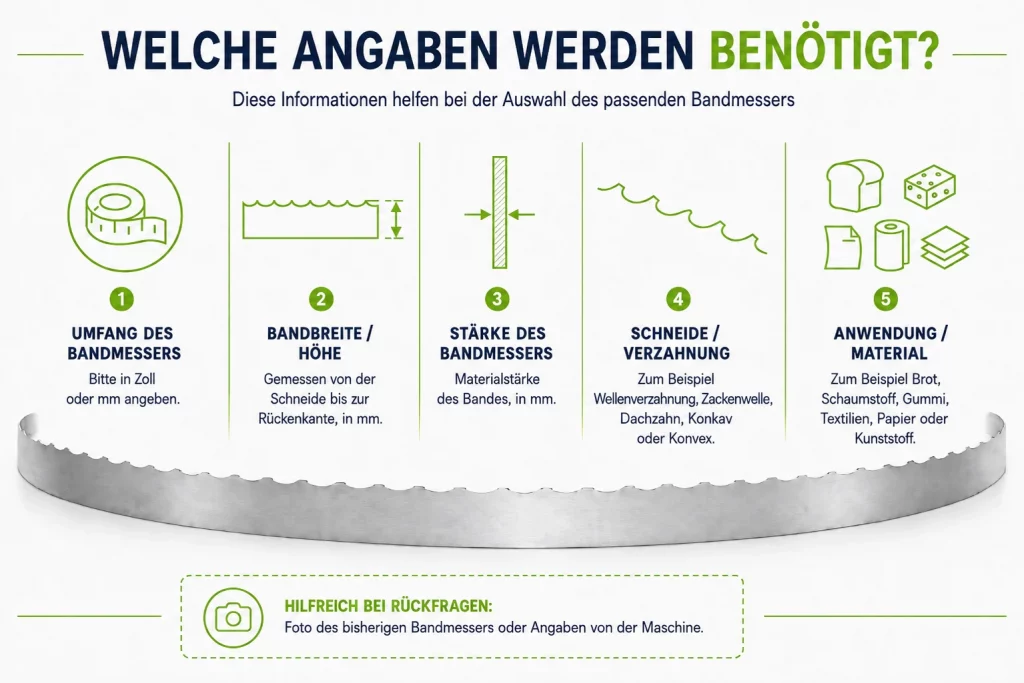 &Uuml;bersicht der ben&ouml;tigten Angaben zur Auswahl eines Bandmessers mit Bandl&auml;nge, Bandbreite, Banddicke, Verzahnung und Material