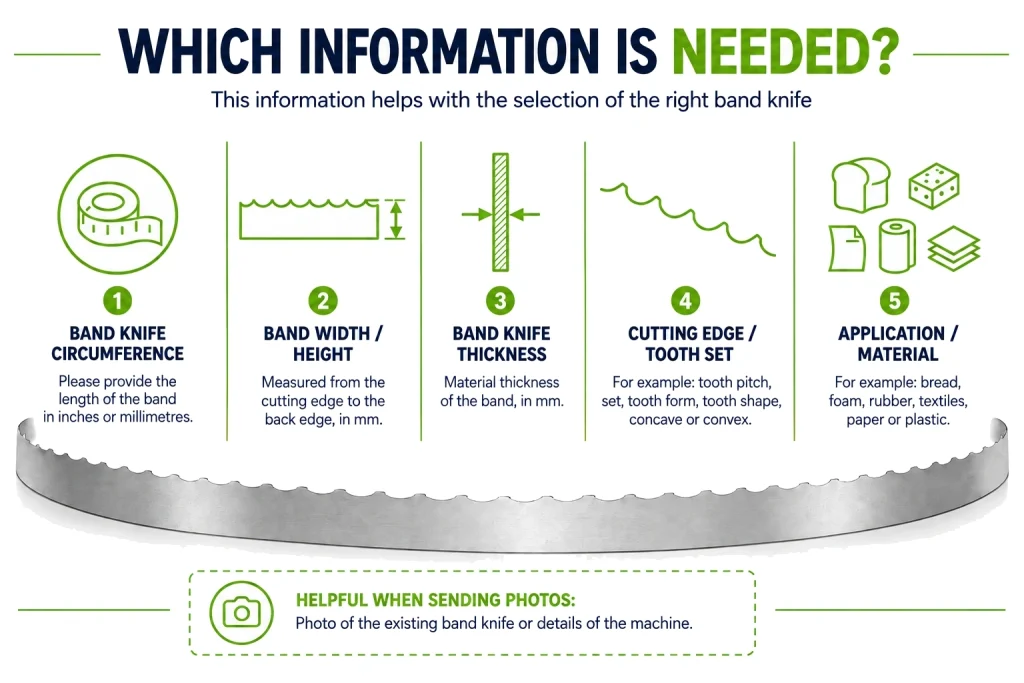 Overview of the information required to select a band knife, including band length, band width, band thickness, tooth profile and material